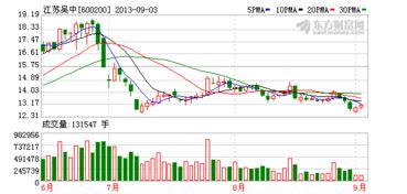 江蘇吳中子公司以1800萬元轉(zhuǎn)讓新藥技術(shù)，技術(shù)轉(zhuǎn)讓引發(fā)行業(yè)關(guān)注