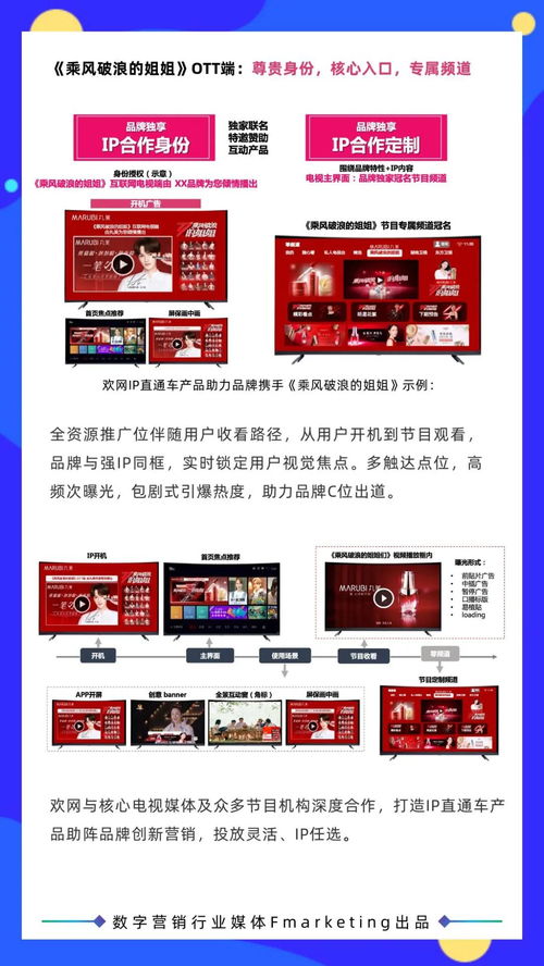 2020年數(shù)字營(yíng)銷(xiāo)行業(yè)年鑒 內(nèi)容與創(chuàng)意融合新紀(jì)元